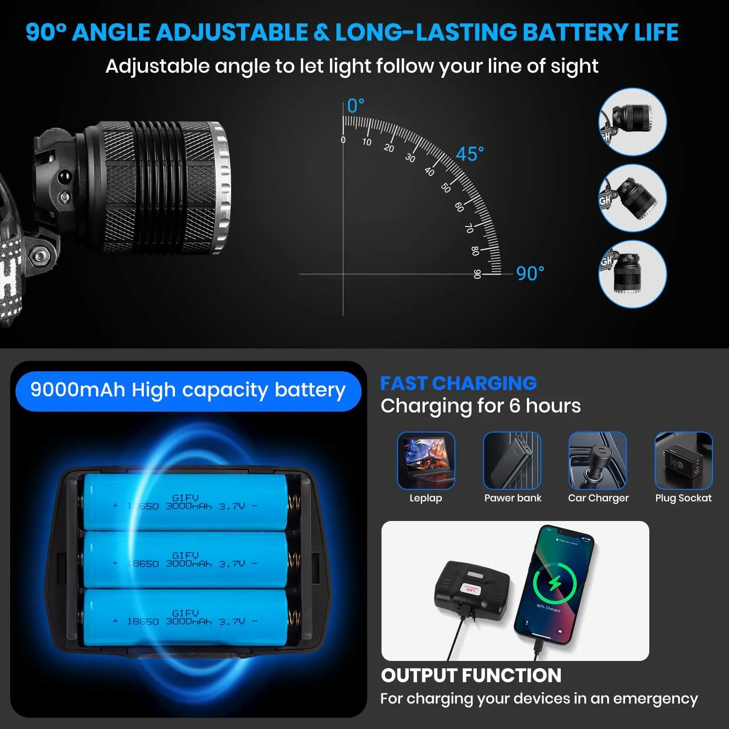 LEKIA LINTERNA FRONTAL LED RECARGABLE USBC  ALTA POTENCIA 90000 LUMENS 4 MODOS LINTERNA CABEZA RECARGABLE CON SENSOR  BATERíA D