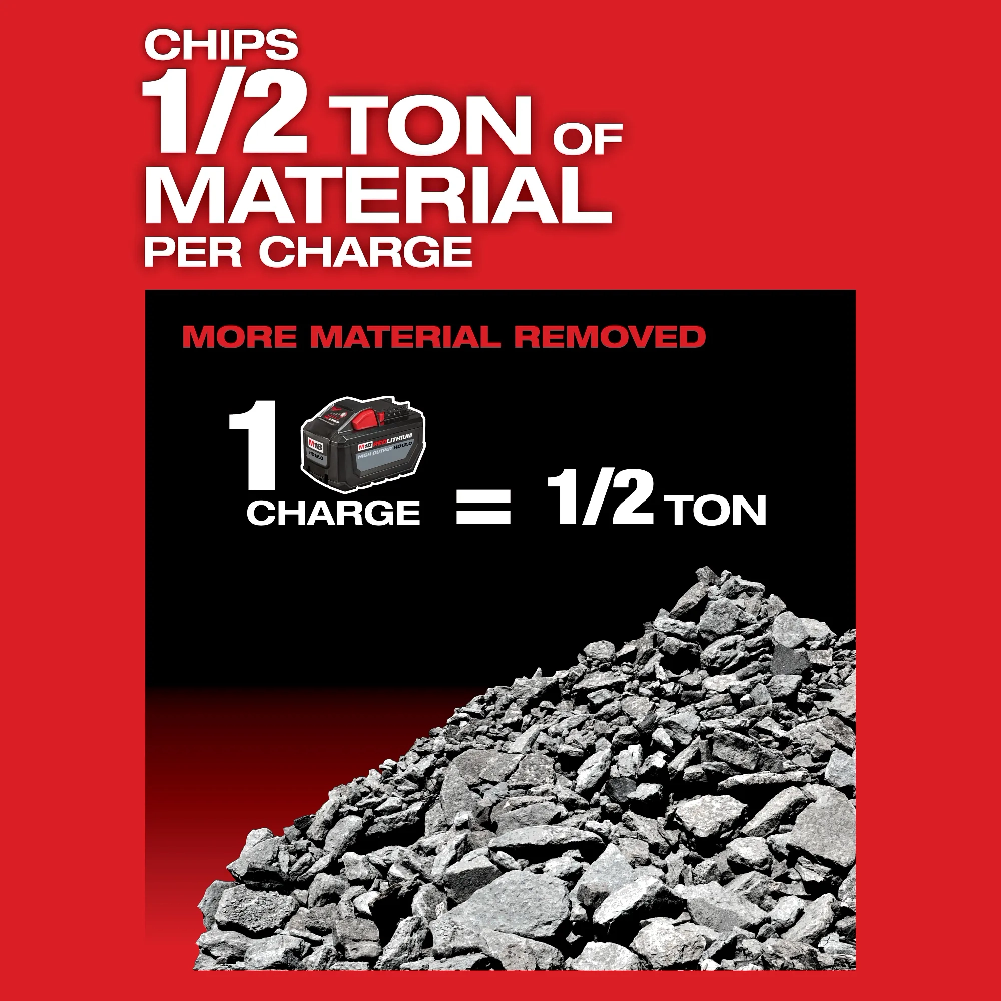 M18 FUEL™ 13/4